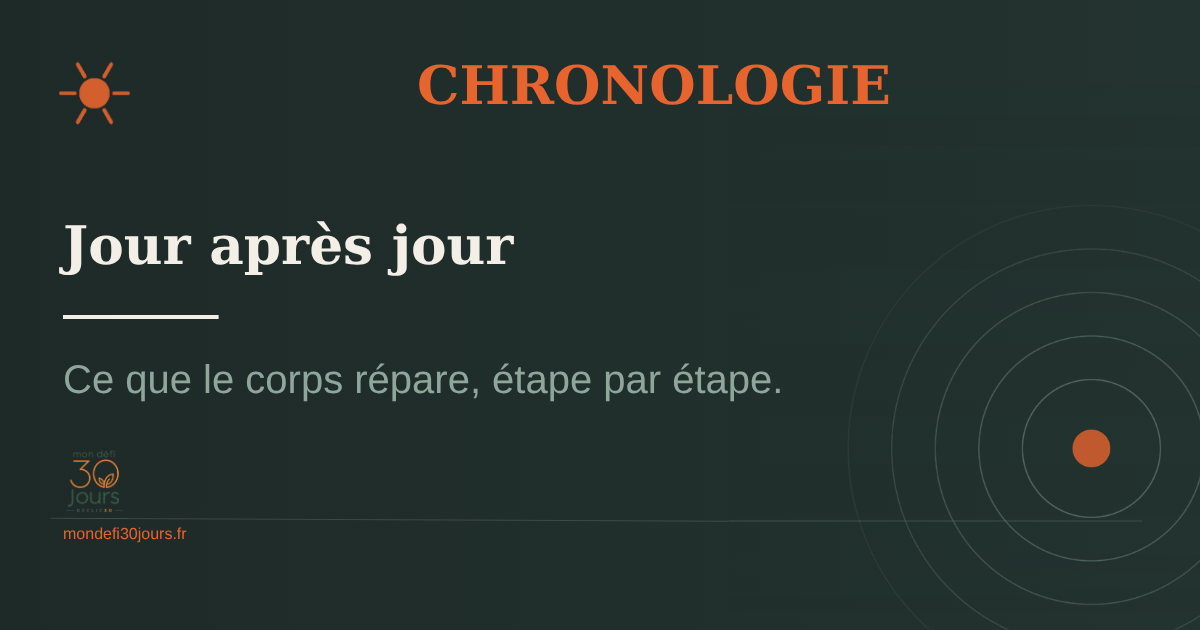 Bienfaits arrêt tabac jour après jour : votre chronologie complète vers la liberté