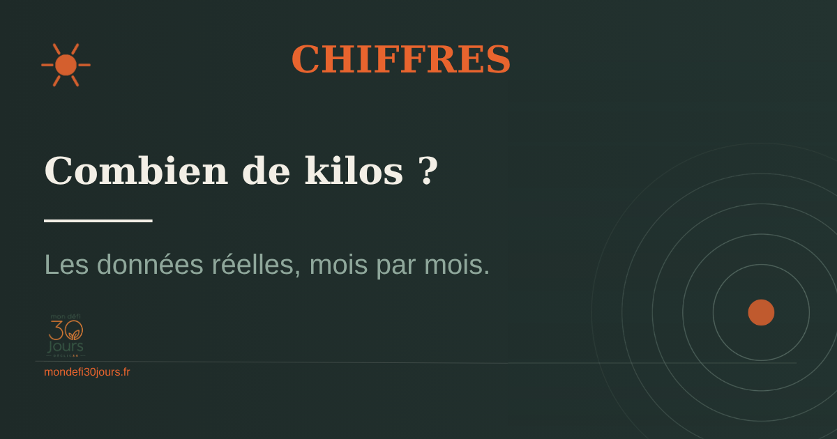 Combien de kilos prend-on en arrêtant de fumer ? Les chiffres réels, mois par mois