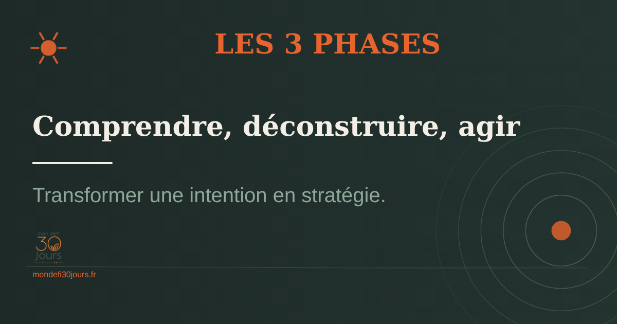 Comprendre, déconstruire, agir — les 3 phases
