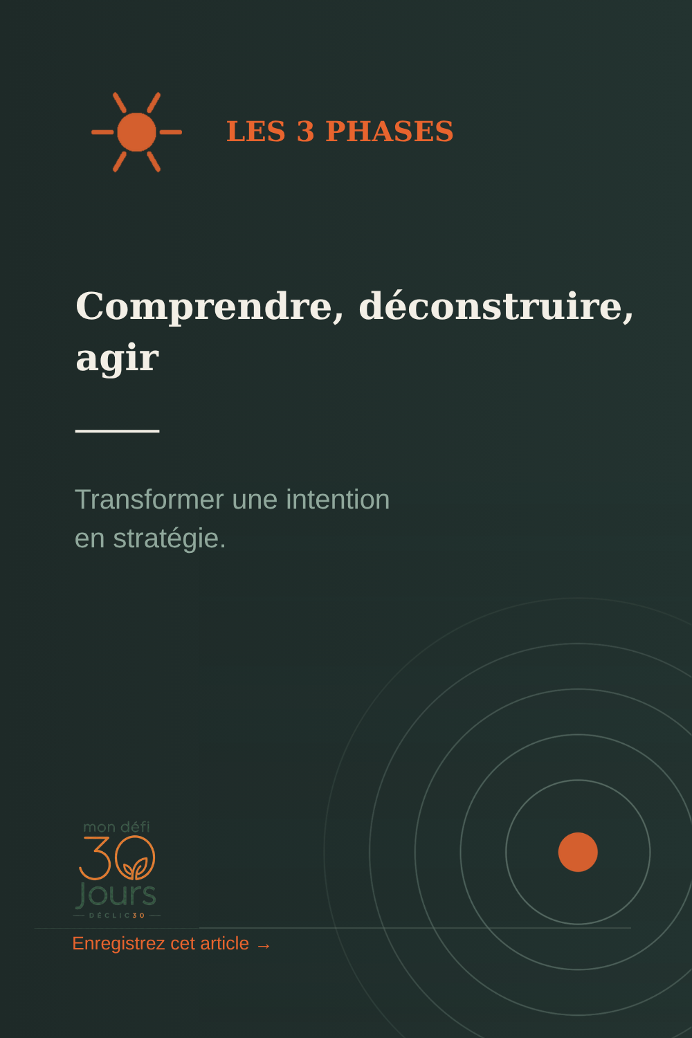 Comprendre, déconstruire, agir — les 3 phases