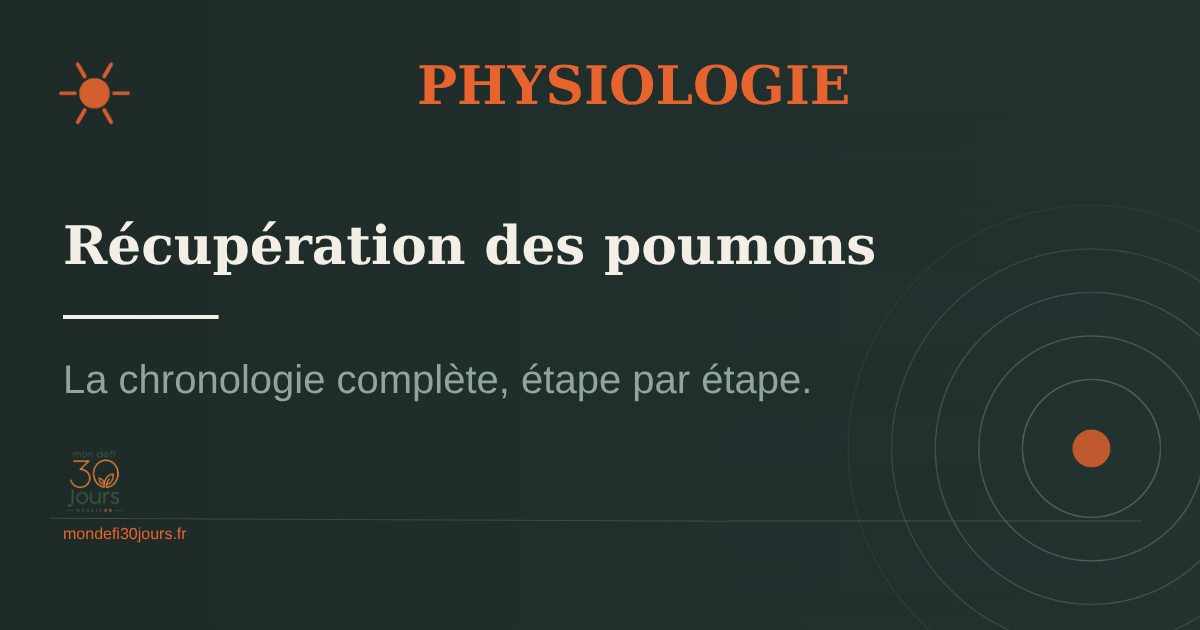 Récupération des poumons après l'arrêt du tabac : la chronologie complète, étape par étape